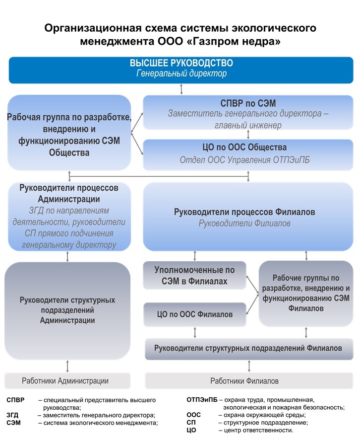 Требования сэм. Субъекты осуществляющие защиту прав предпринимателей схема. Порядок обращения к уполномоченному по правам человека в РФ. Процедура предоставления земельного участка. Порядок предоставления зем участков.